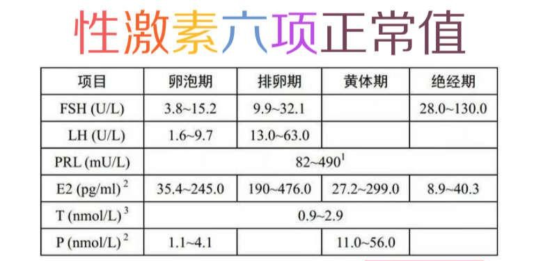 性激素六项正常值图片图片